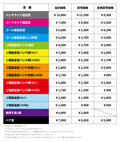 価格表