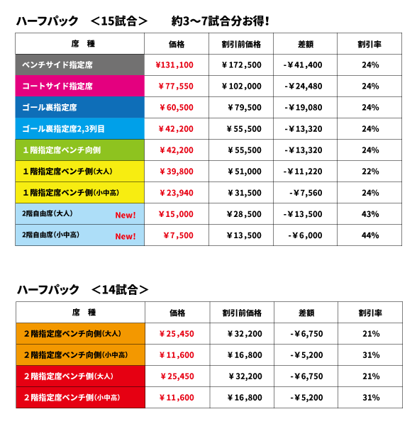 バンビシャス奈良 ホームゲーム 招待券 2枚 - バスケットボール