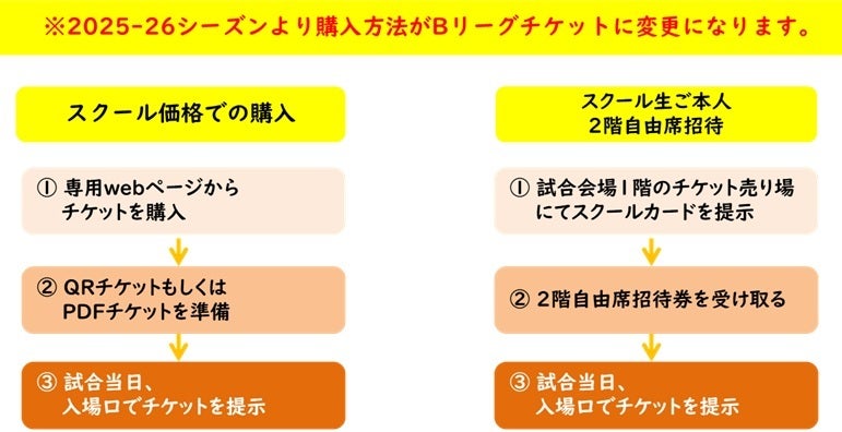 アカデミー（バスケスクール・チアダンススクール・ユースチーム