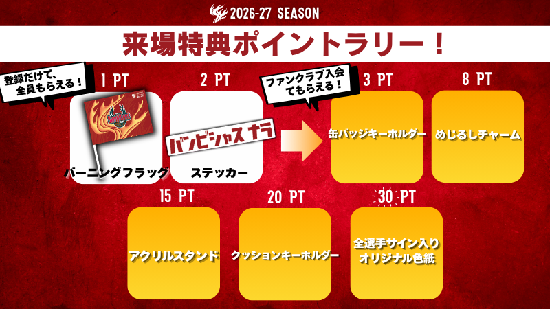 来場ポイントを貯めて特典を手に入れよう！